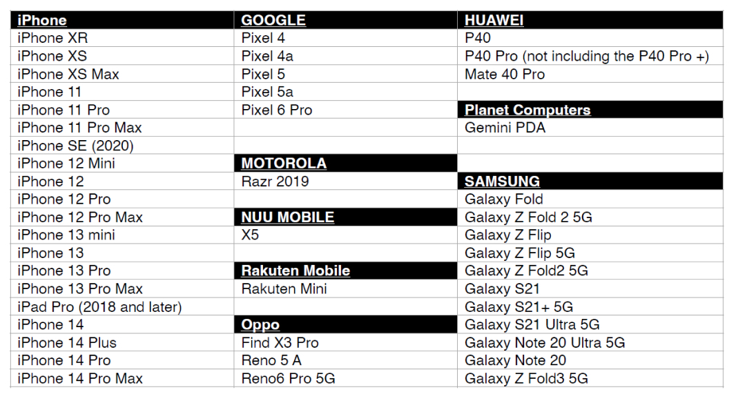 List of eSIM compatible phones